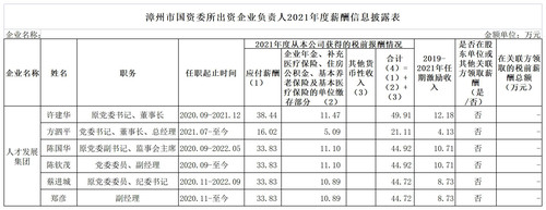漳州市国资委所出资企业负责人2021年度薪酬信息披露表.jpg
